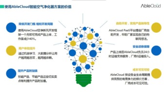 智聯凈化，慧享生活 ablecloud攜手空氣凈化器企業共筑全智能物聯新生態