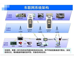 卡車車聯(lián)網(wǎng)系統(tǒng)大盤點(diǎn) 物聯(lián)網(wǎng)技術(shù)如何重塑貨運(yùn)未來