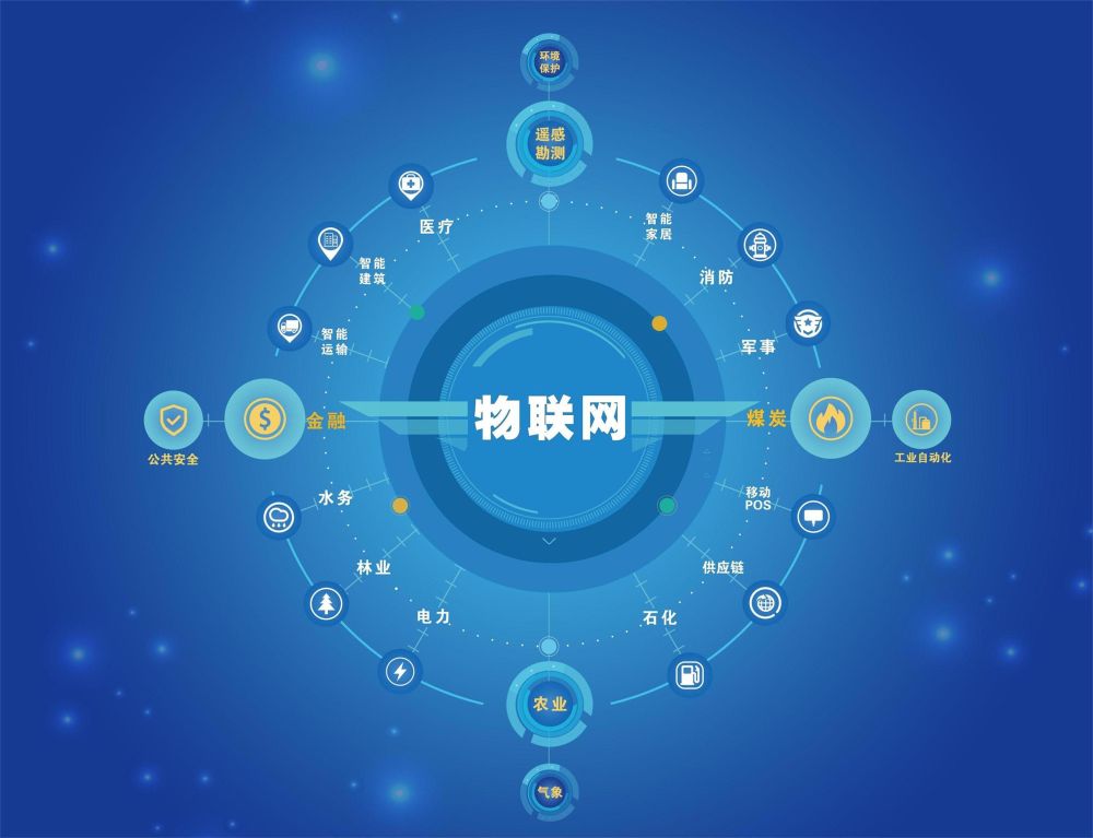 物聯(lián)網(wǎng)應(yīng)用技術(shù)賦能安徽綠海商務(wù)職業(yè)學院 物聯(lián)網(wǎng)技術(shù)服務(wù)的實踐與展望