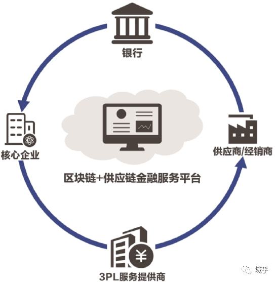 區塊鏈與物聯網融合 重塑物流行業的未來