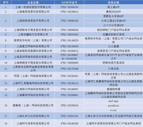 未落實(shí)通信網(wǎng)絡(luò)安全防護(hù)管理責(zé)任，上海六家單位被通報(bào)